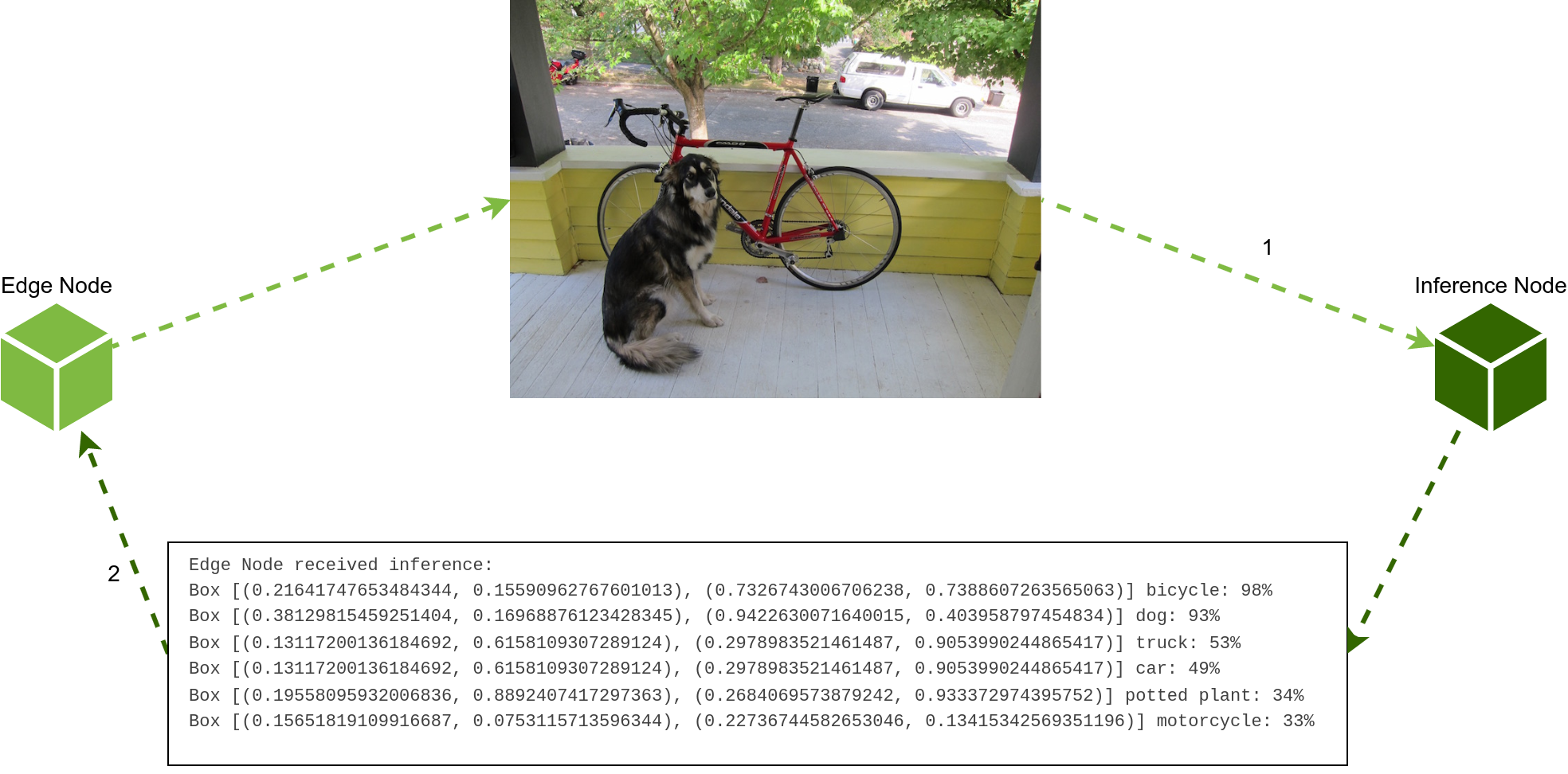 ../../_images/tensor_inference_demo.png