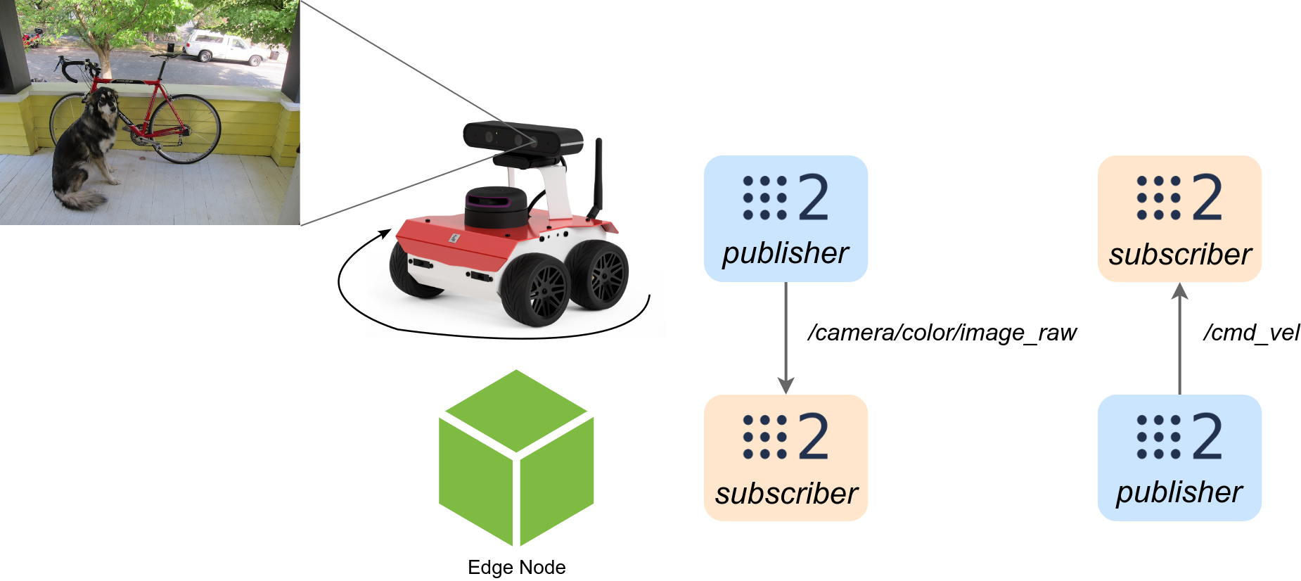 ../../_images/rosbot2r_inference_details.png